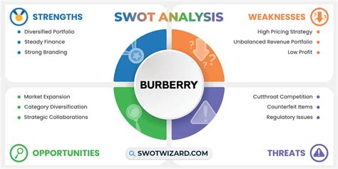 swot analyse burberry|Burberry swot analysis 2022.